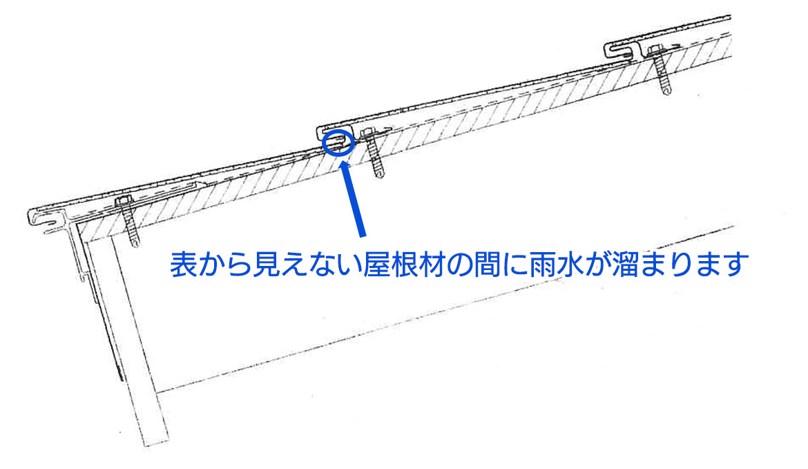 イラスト：表から見えない屋根材の間に雨水が溜まります